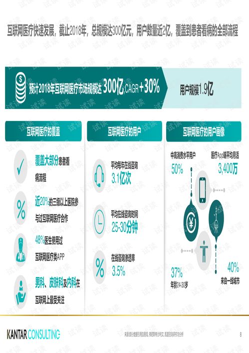 醫(yī)療健康白皮書(shū)代碼類資源在CSDN平臺(tái)的下載與應(yīng)用探索