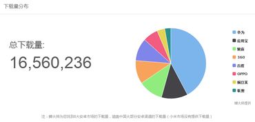 獵聘同道產(chǎn)品體驗(yàn)分析報(bào)告 聚焦軟件開(kāi)發(fā)者求職生態(tài)