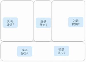 資深互聯(lián)網(wǎng)策劃自白 產(chǎn)品、用戶與服務(wù)，軟件開(kāi)發(fā)不可或缺的三大基石